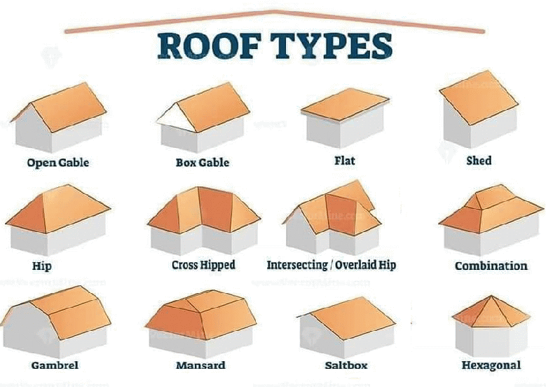 Roof types illustration